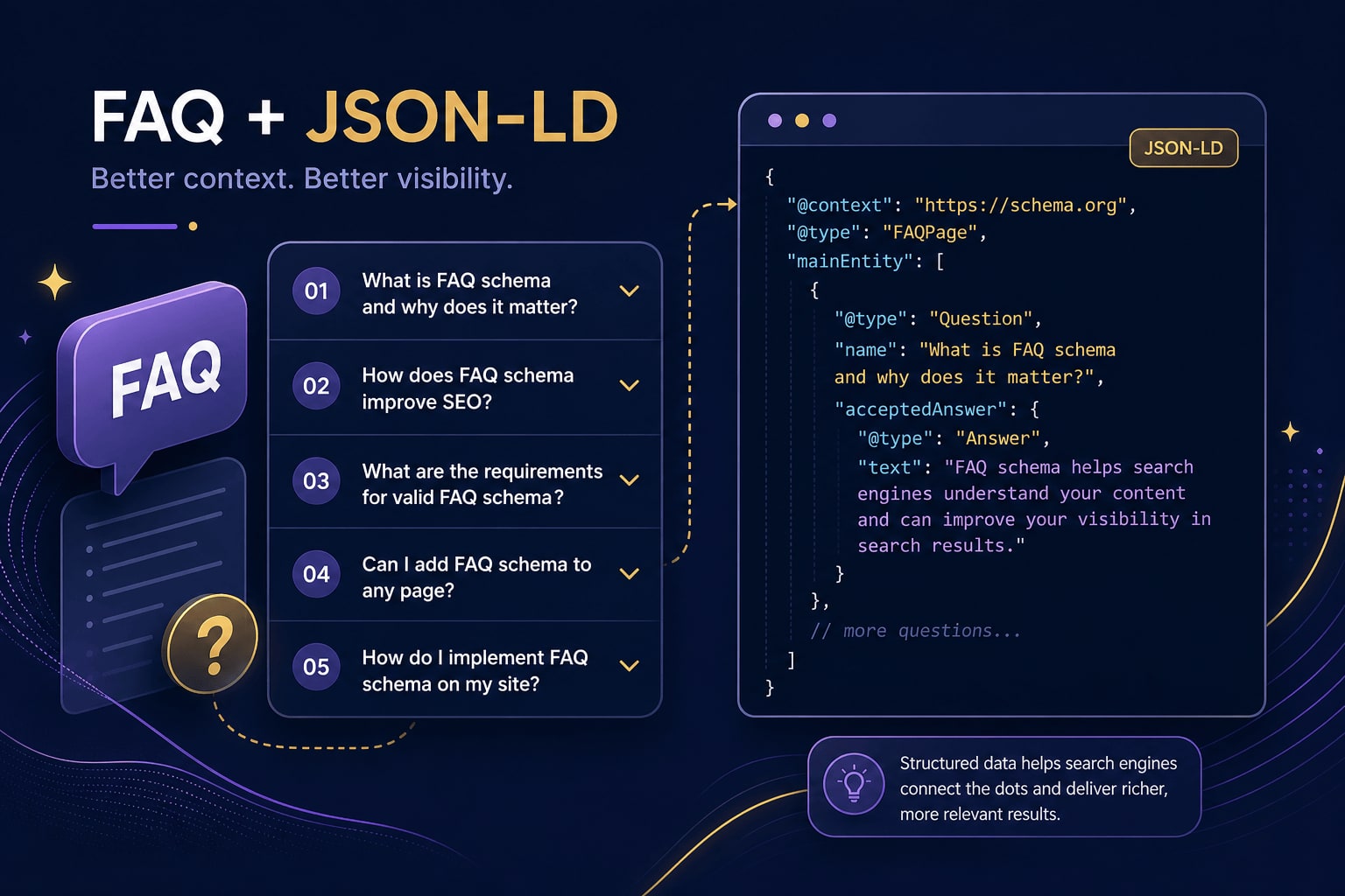 FAQ JSON-LD in 2026: visible answers first