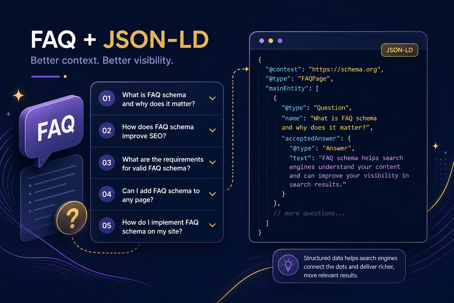 FAQ JSON-LD in 2026: visible answers first
