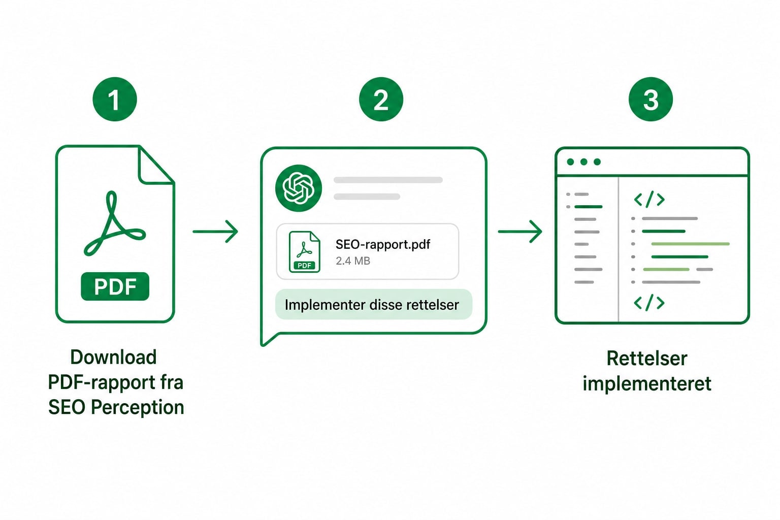 Download PDF'en, vedhæft den til en AI-agent, gennemgå implementeringen