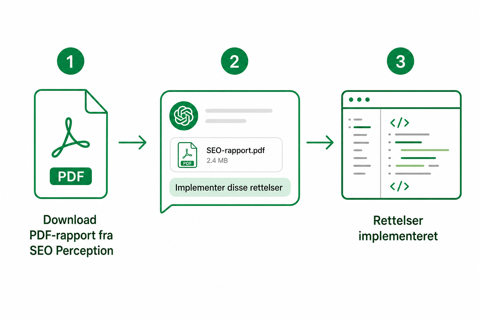 Download PDF'en, vedhæft den til en AI-agent, gennemgå implementeringen