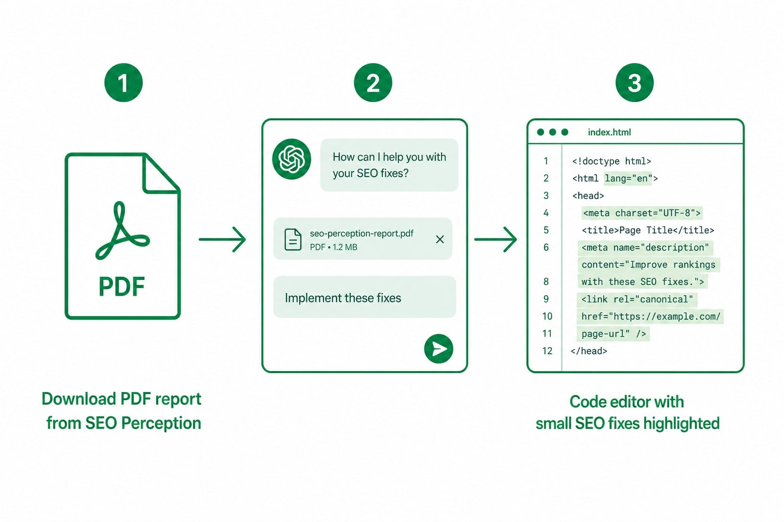 Download the PDF, attach it to an AI agent, review the implementation