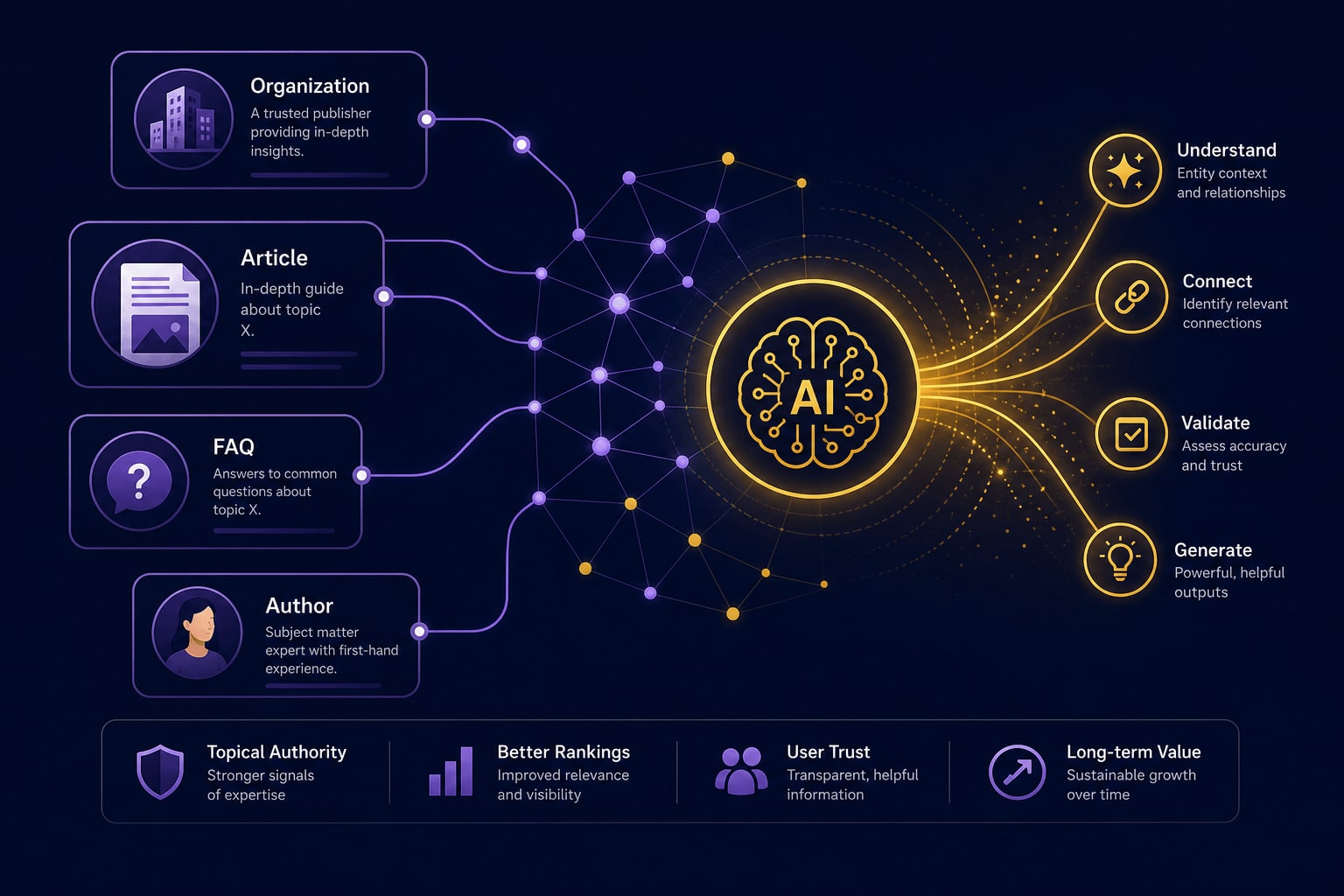 Structured data for AI discoverability