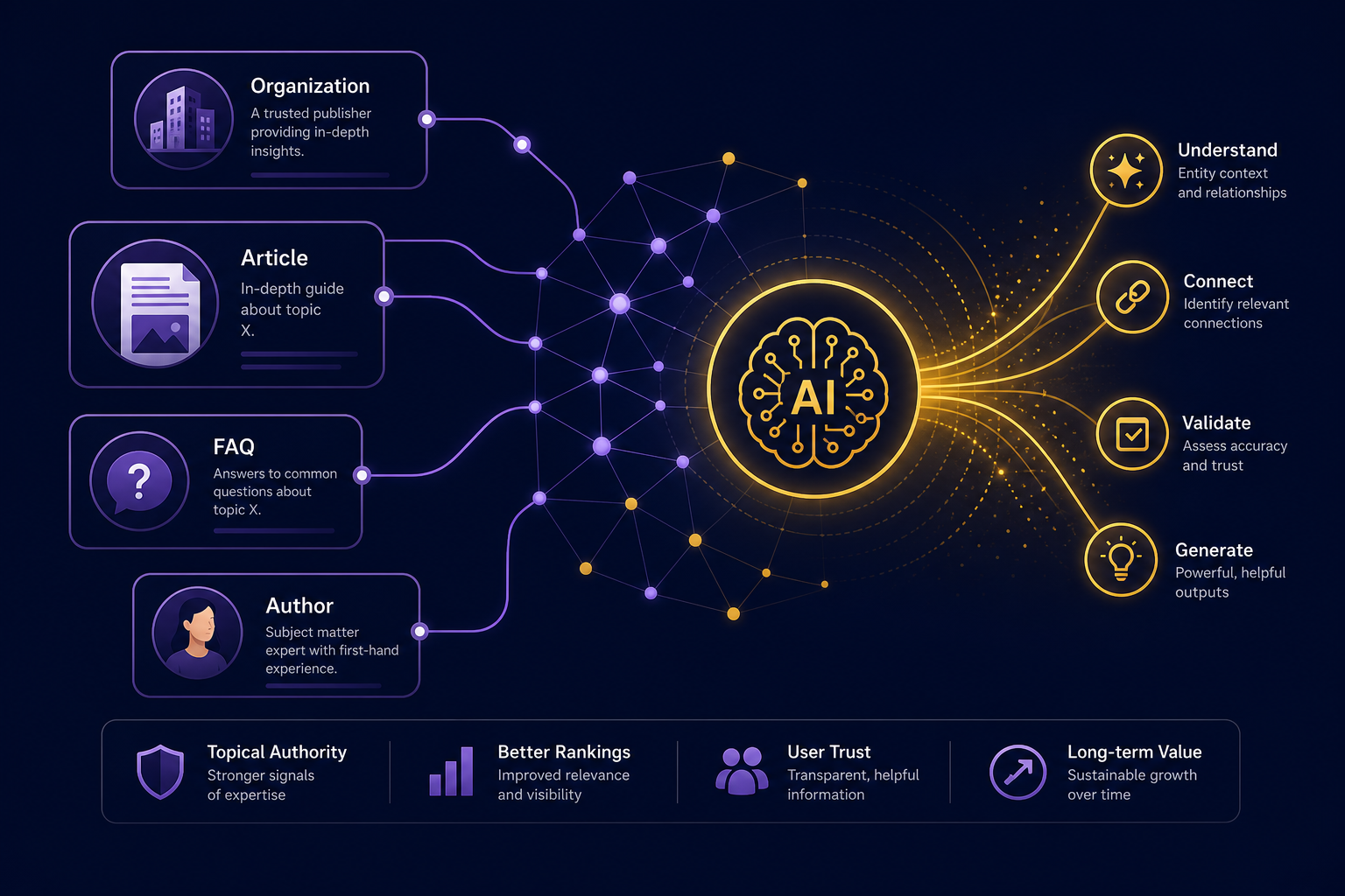 Structured data for AI discoverability