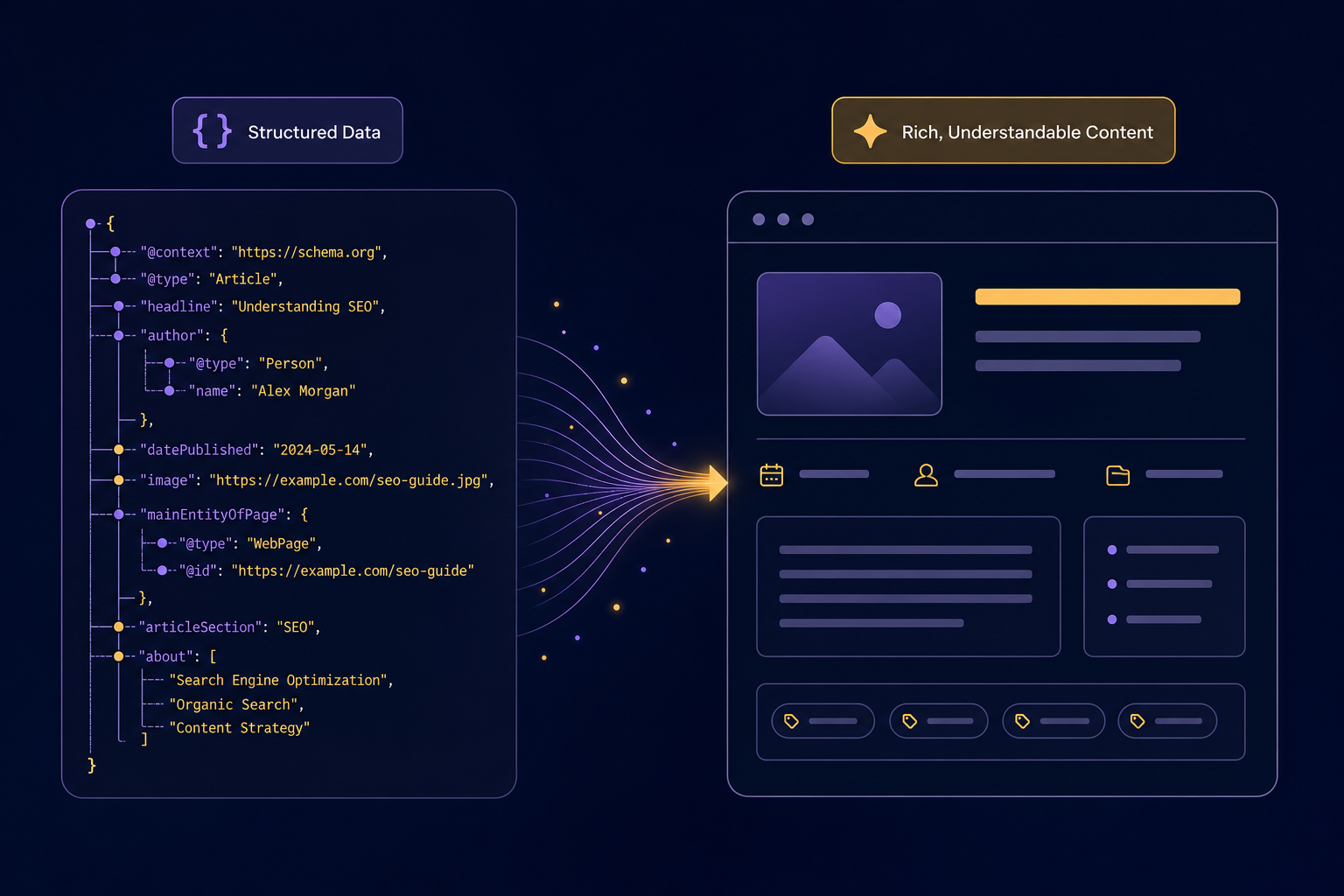 What JSON-LD does — and does not do